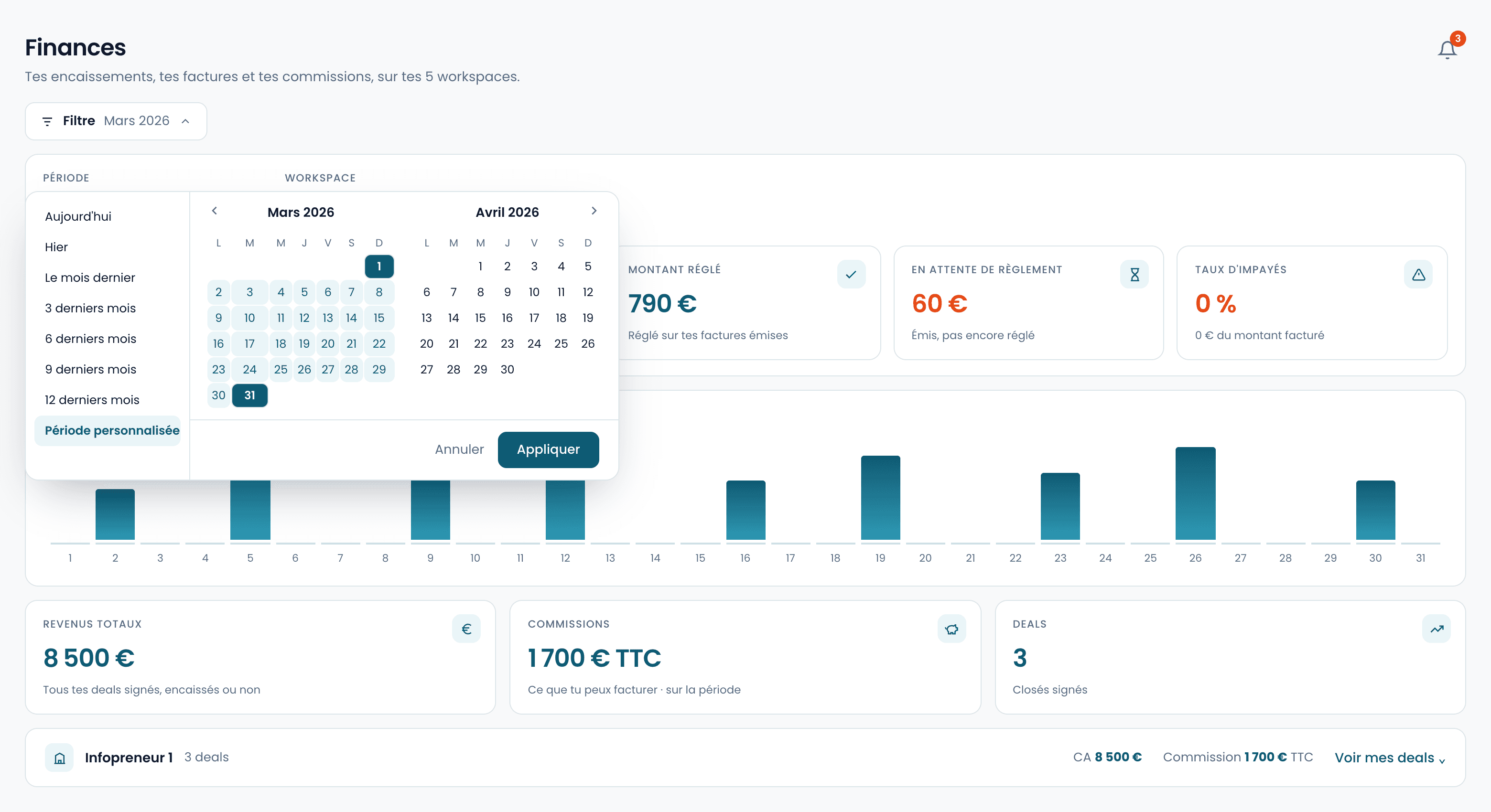 La page Finances filtrée sur un mois précis, calendrier ouvert.